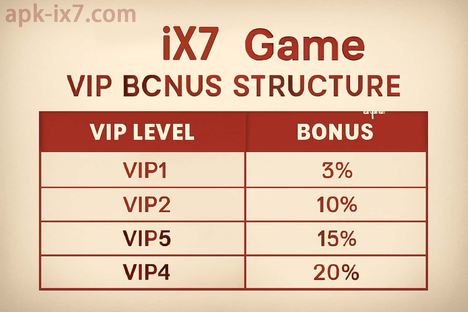 IX7 App Requirements: Android Compatibility