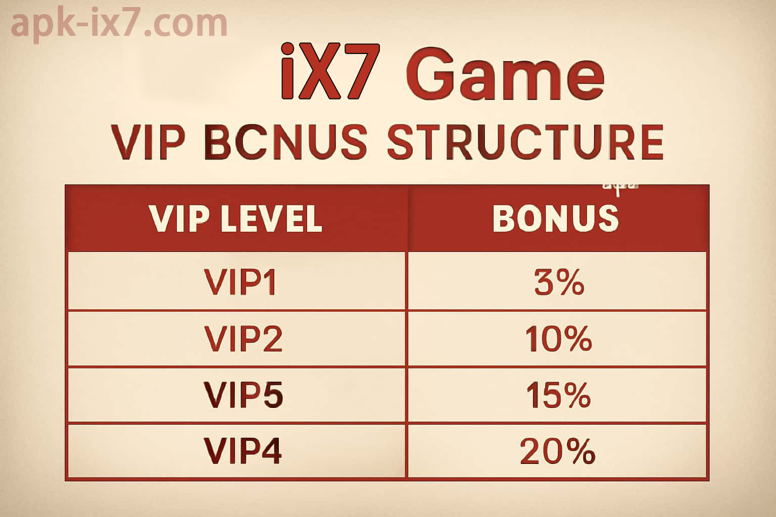 IX7 VIP level and member benefit overview